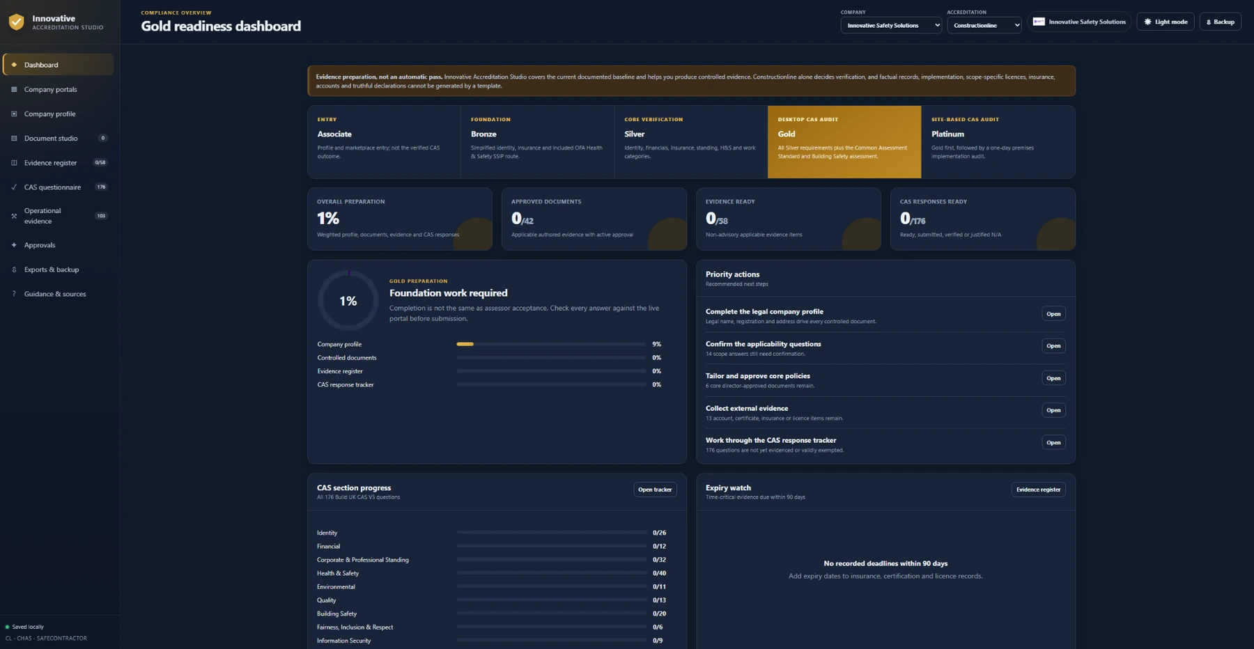 Dark accreditation readiness dashboard showing evidence, questionnaires, approvals and expiry tracking